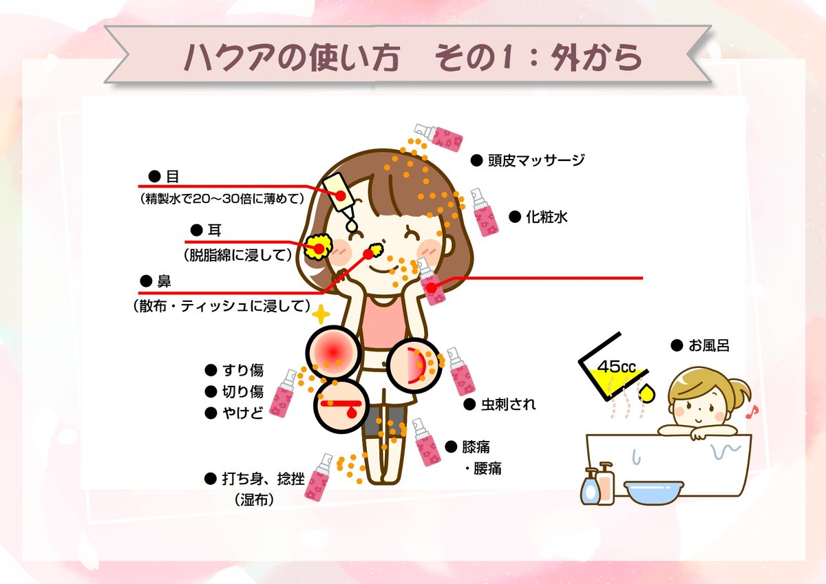 ハクアの使い方