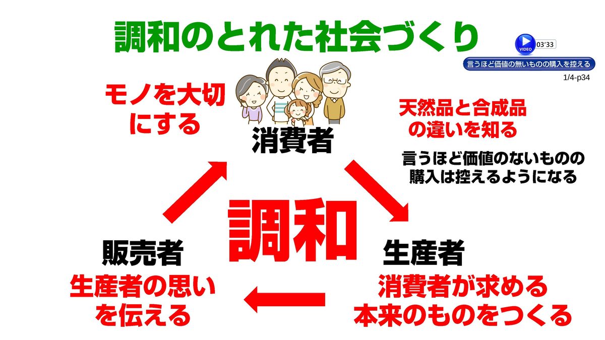体験会チャート　LP版＿知久_ページ_07.jpg
