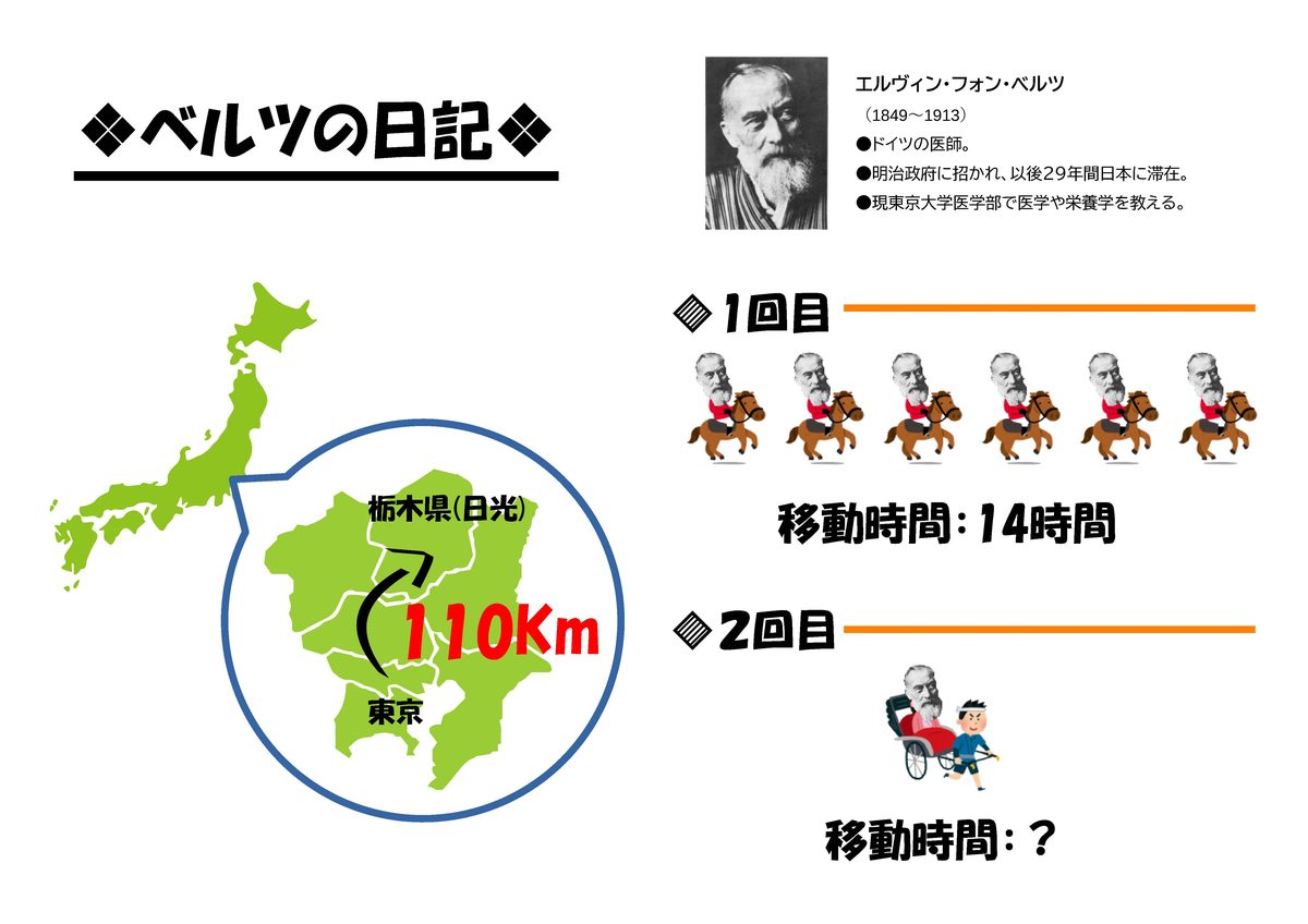 BASIC_ベルツの日記チャート 2枚目